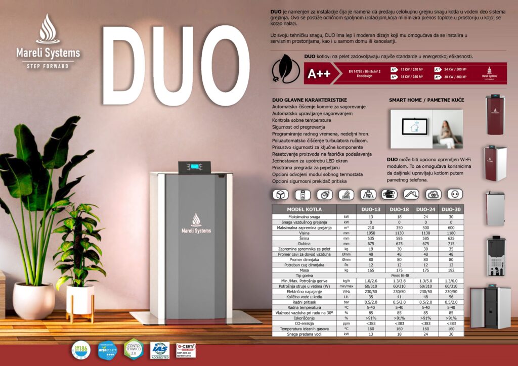Mareli Systems DUO kotlovi na pelet, karakteristike i modeli.