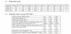Dimenzije i tehnički podaci kotlova BTK tipa.