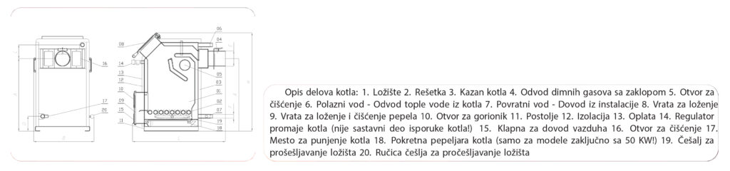 Šema delova kotla sa opisima funkcija TKK