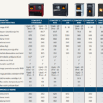 Tehničke karakteristike peći Concept serija