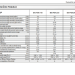 Tehnički podaci za kotlove BIO-PEK modela.