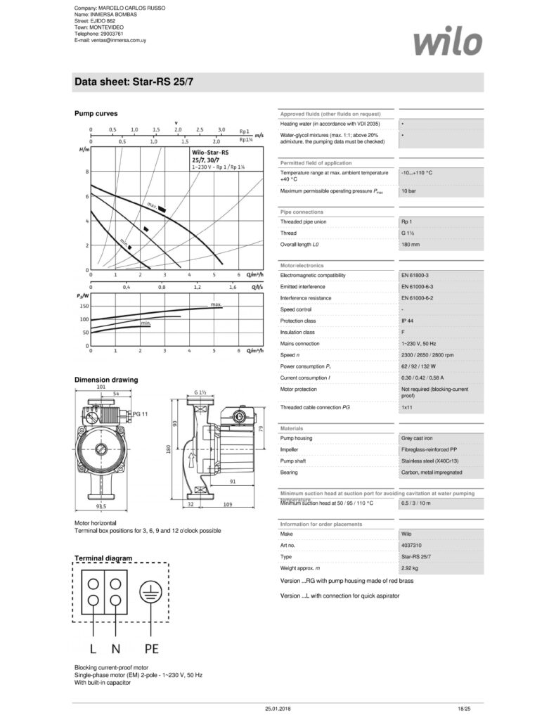 Tehnički podaci pumpe Wilo-Star-RS 25/7