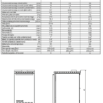 Centrometal Bio Cet tehničke karakteristike za kotao